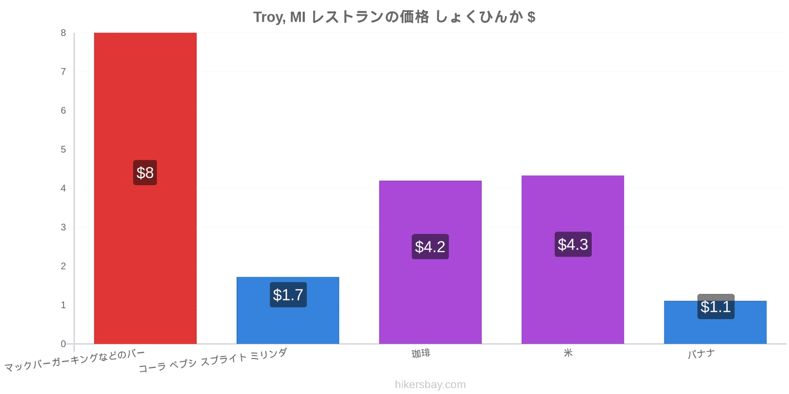 Troy, MI 価格の変更 hikersbay.com