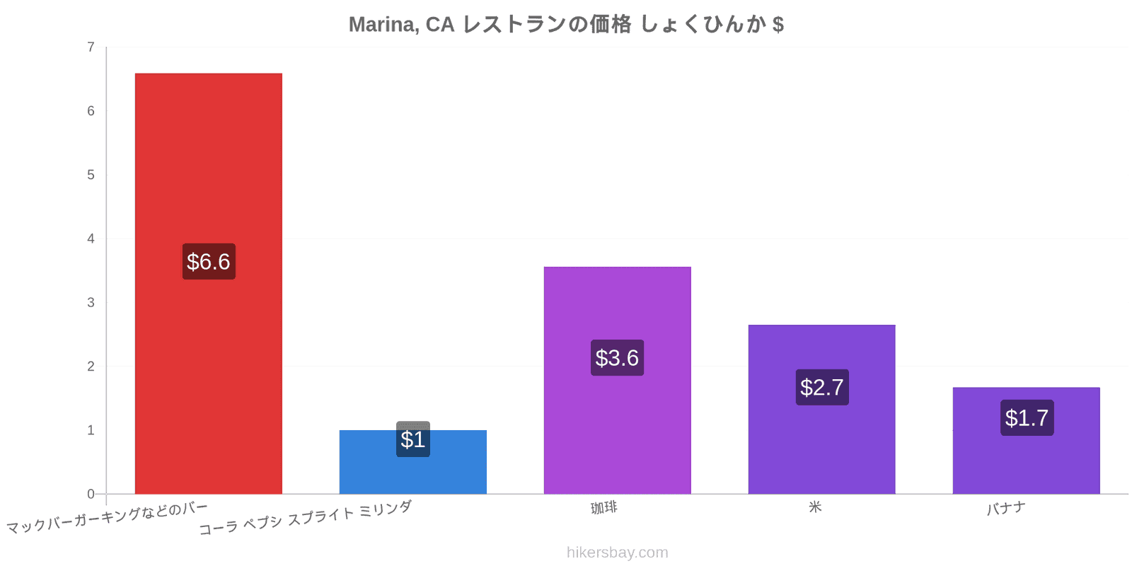 Marina, CA 価格の変更 hikersbay.com