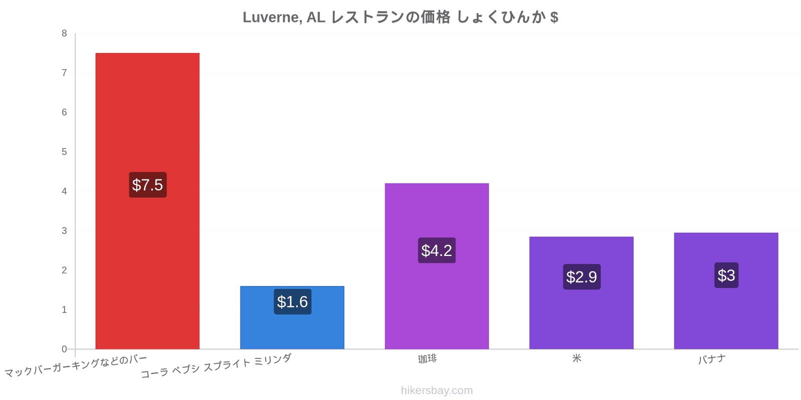 Luverne, AL 価格の変更 hikersbay.com