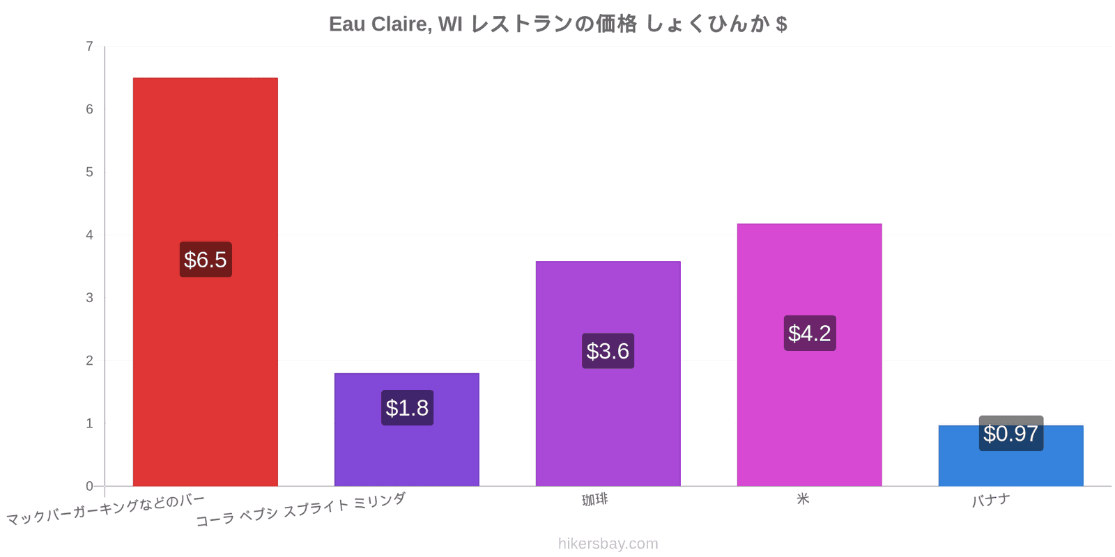 Eau Claire, WI 価格の変更 hikersbay.com