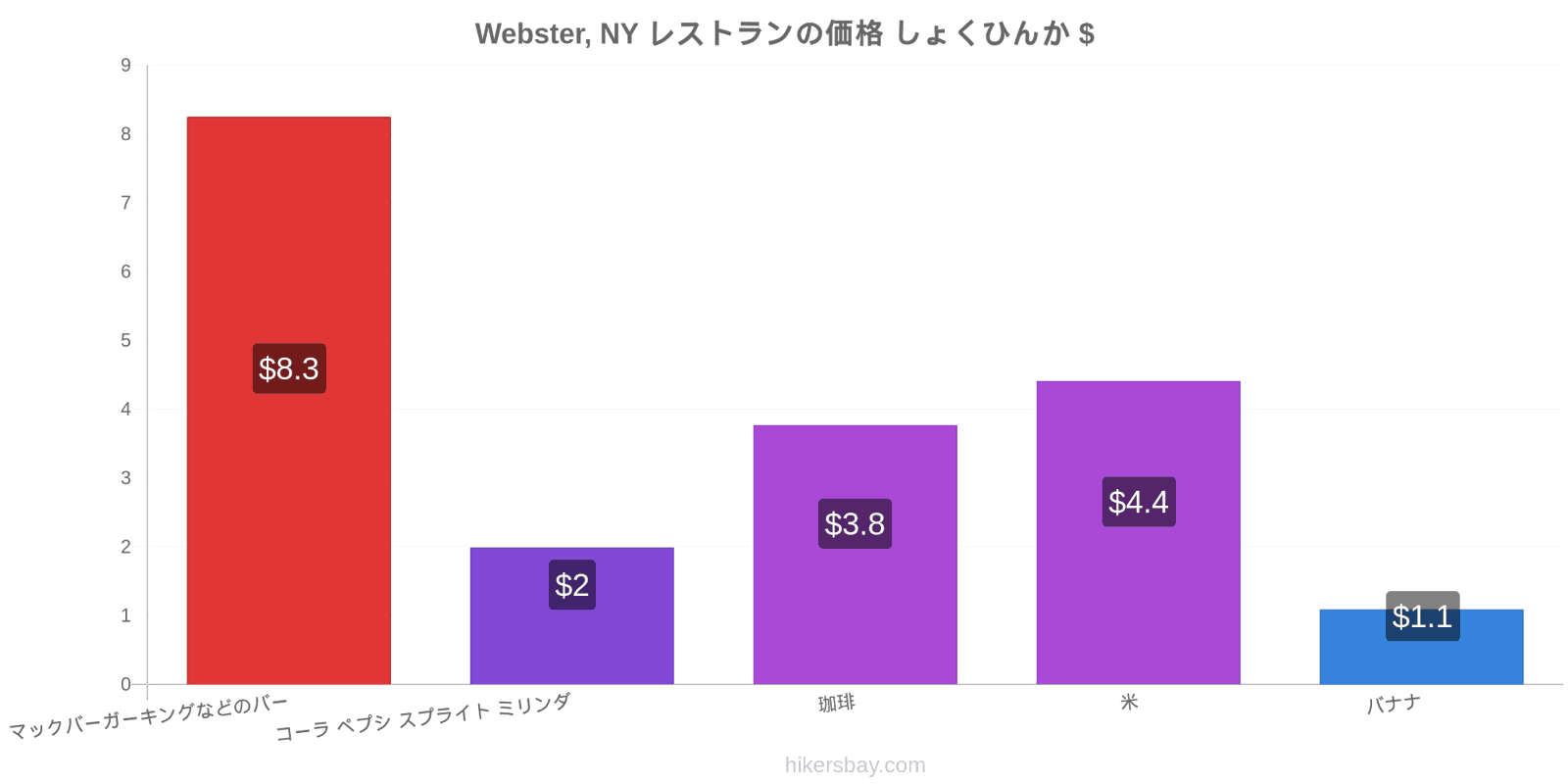 Webster, NY 価格の変更 hikersbay.com