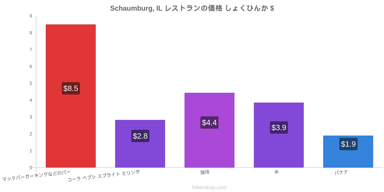 Schaumburg, IL 価格の変更 hikersbay.com