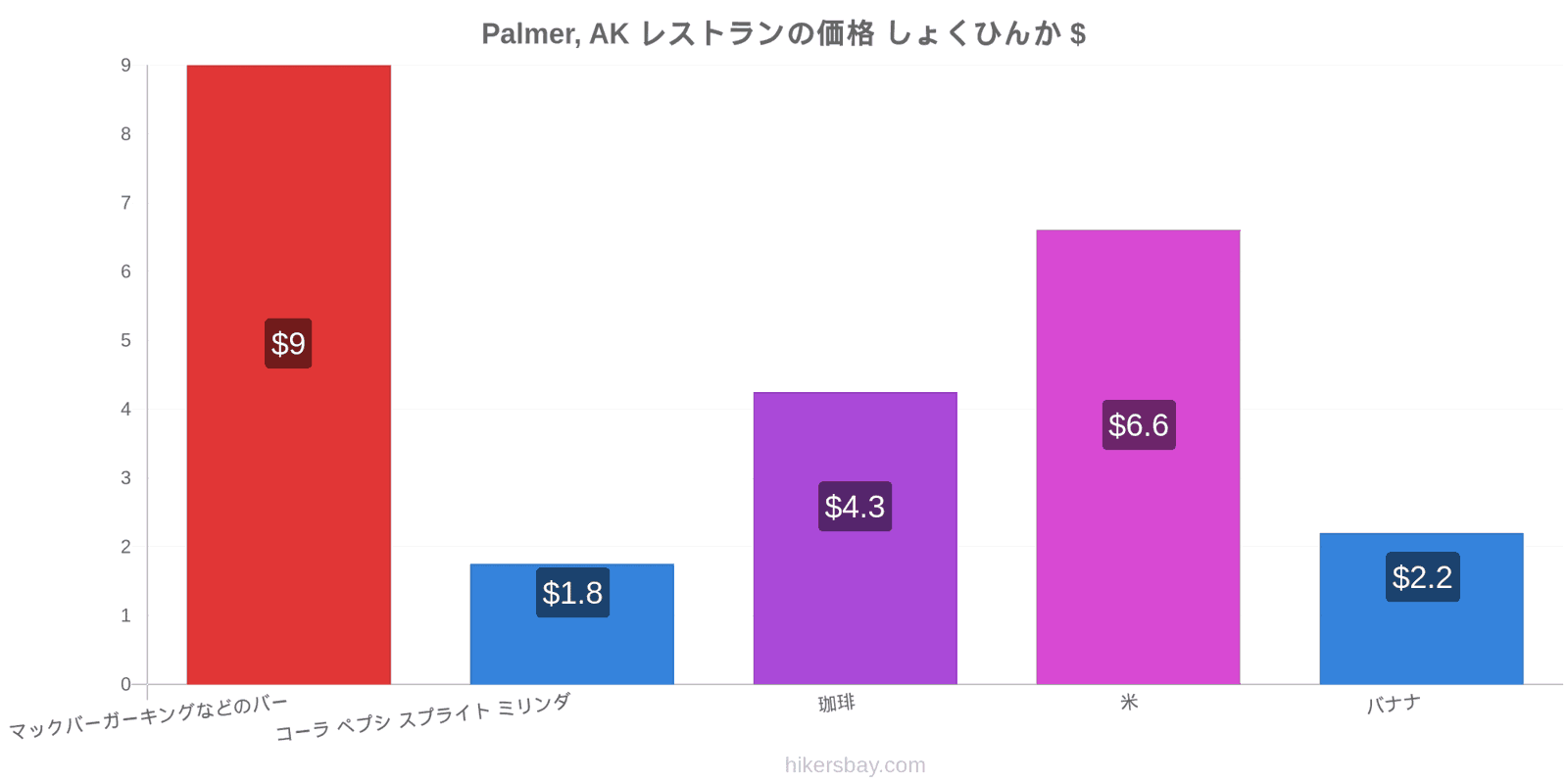 Palmer, AK 価格の変更 hikersbay.com