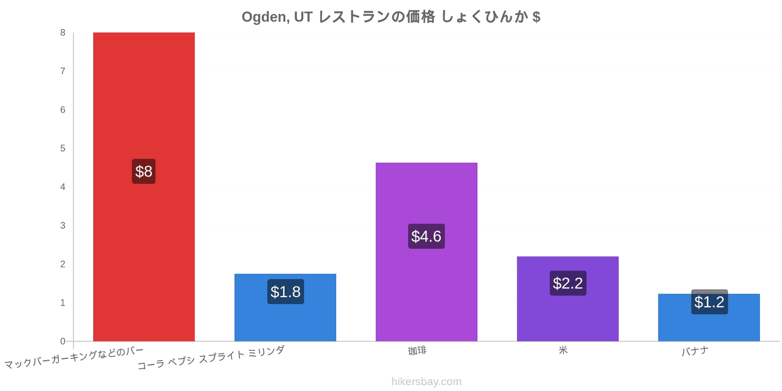 Ogden, UT 価格の変更 hikersbay.com