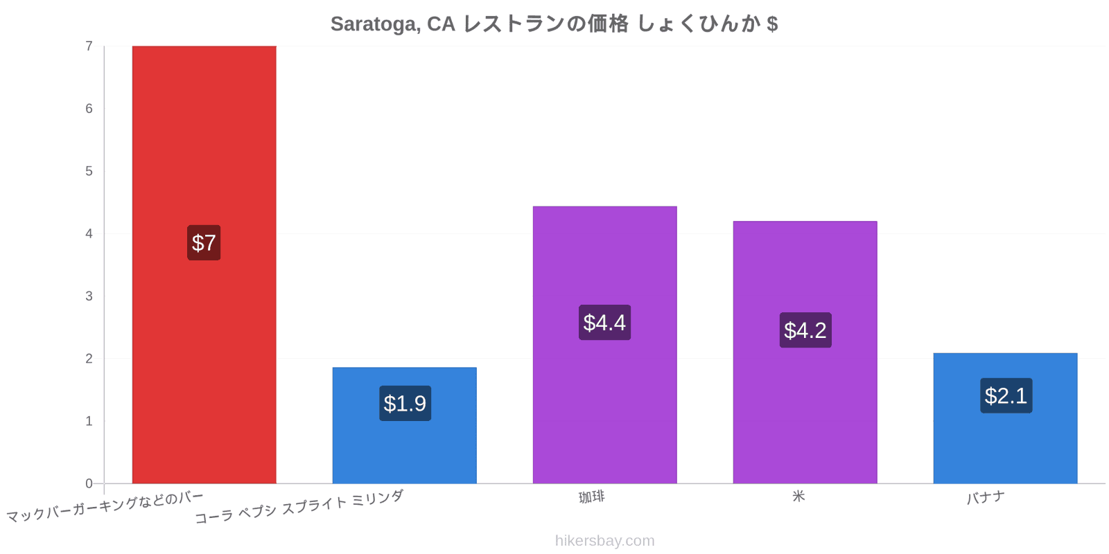 Saratoga, CA 価格の変更 hikersbay.com