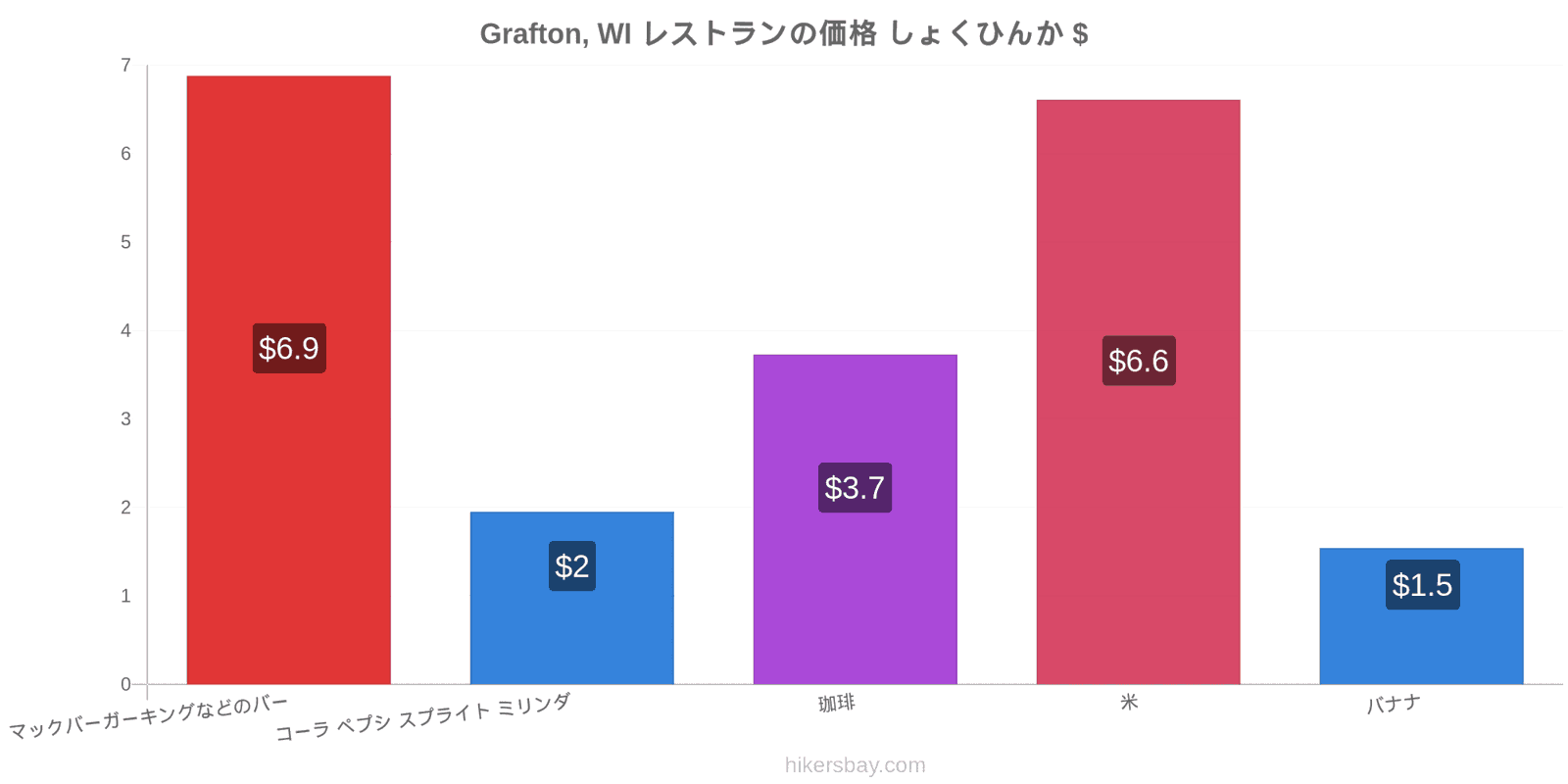 Grafton, WI 価格の変更 hikersbay.com