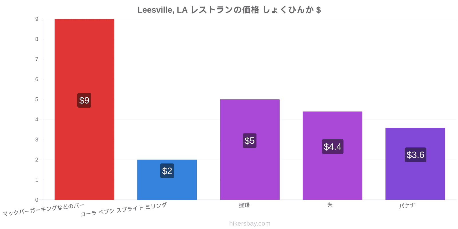 Leesville, LA 価格の変更 hikersbay.com