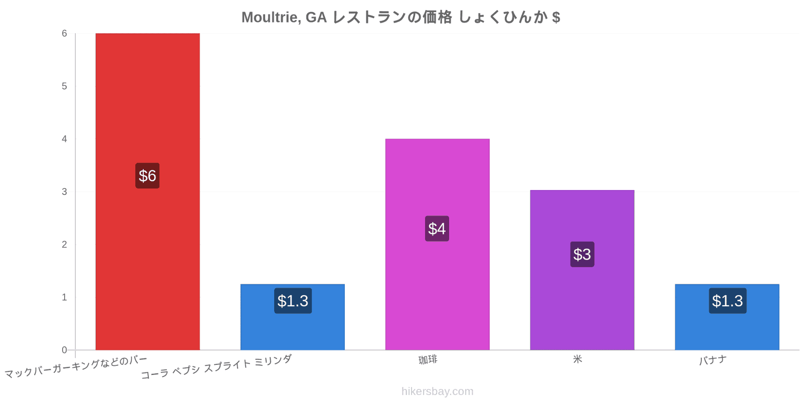 Moultrie, GA 価格の変更 hikersbay.com