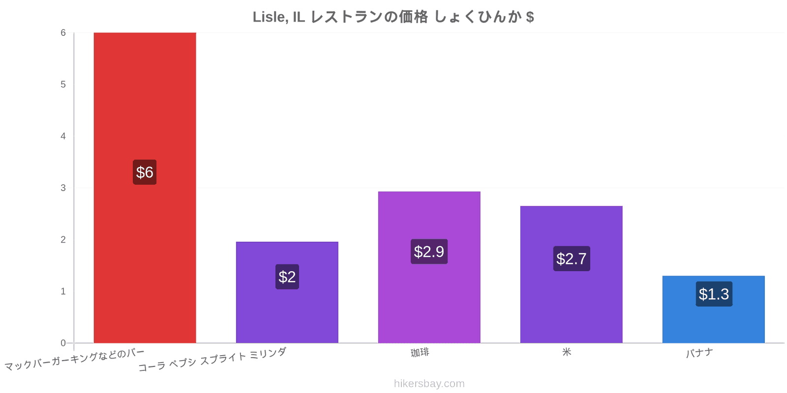 Lisle, IL 価格の変更 hikersbay.com