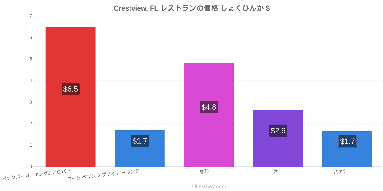 Crestview, FL 価格の変更 hikersbay.com