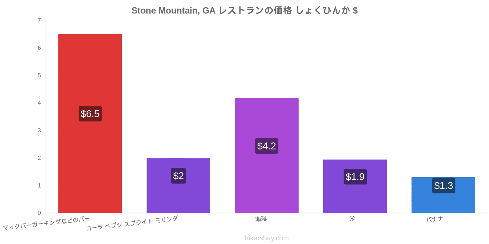 Stone Mountain, GA 価格の変更 hikersbay.com