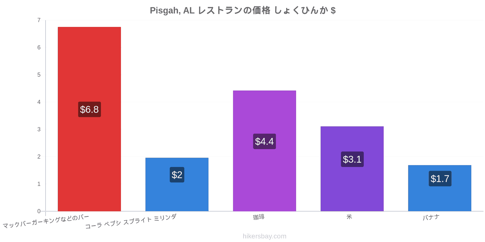 Pisgah, AL 価格の変更 hikersbay.com