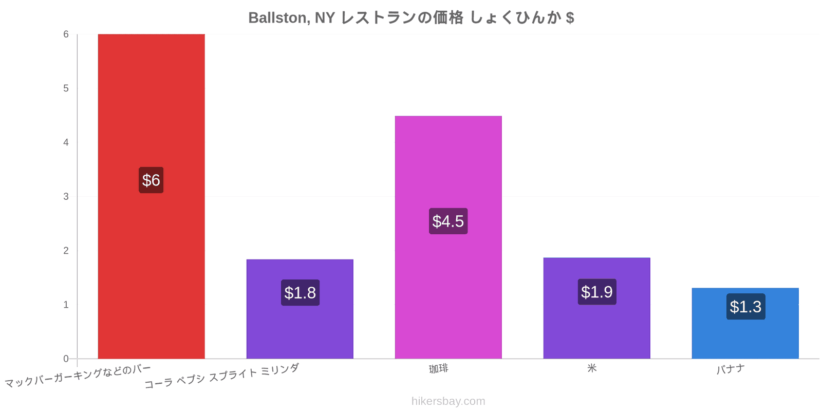 Ballston, NY 価格の変更 hikersbay.com