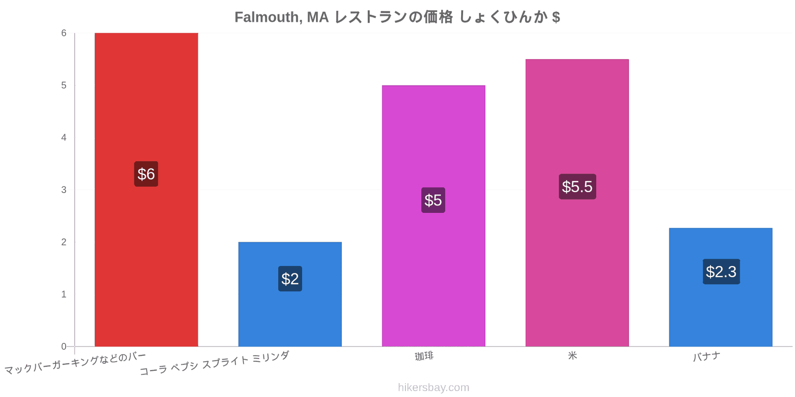 Falmouth, MA 価格の変更 hikersbay.com