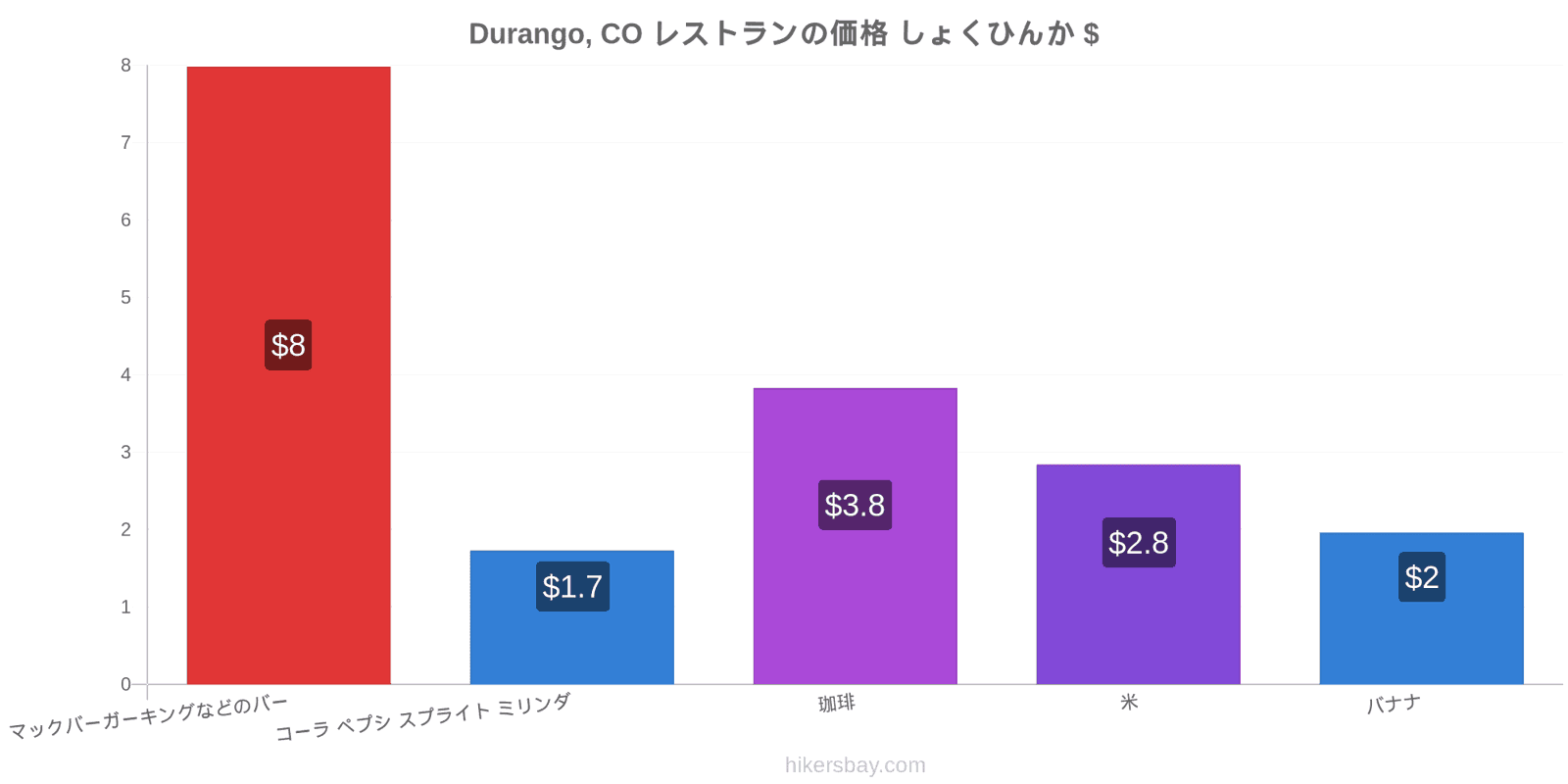 Durango, CO 価格の変更 hikersbay.com