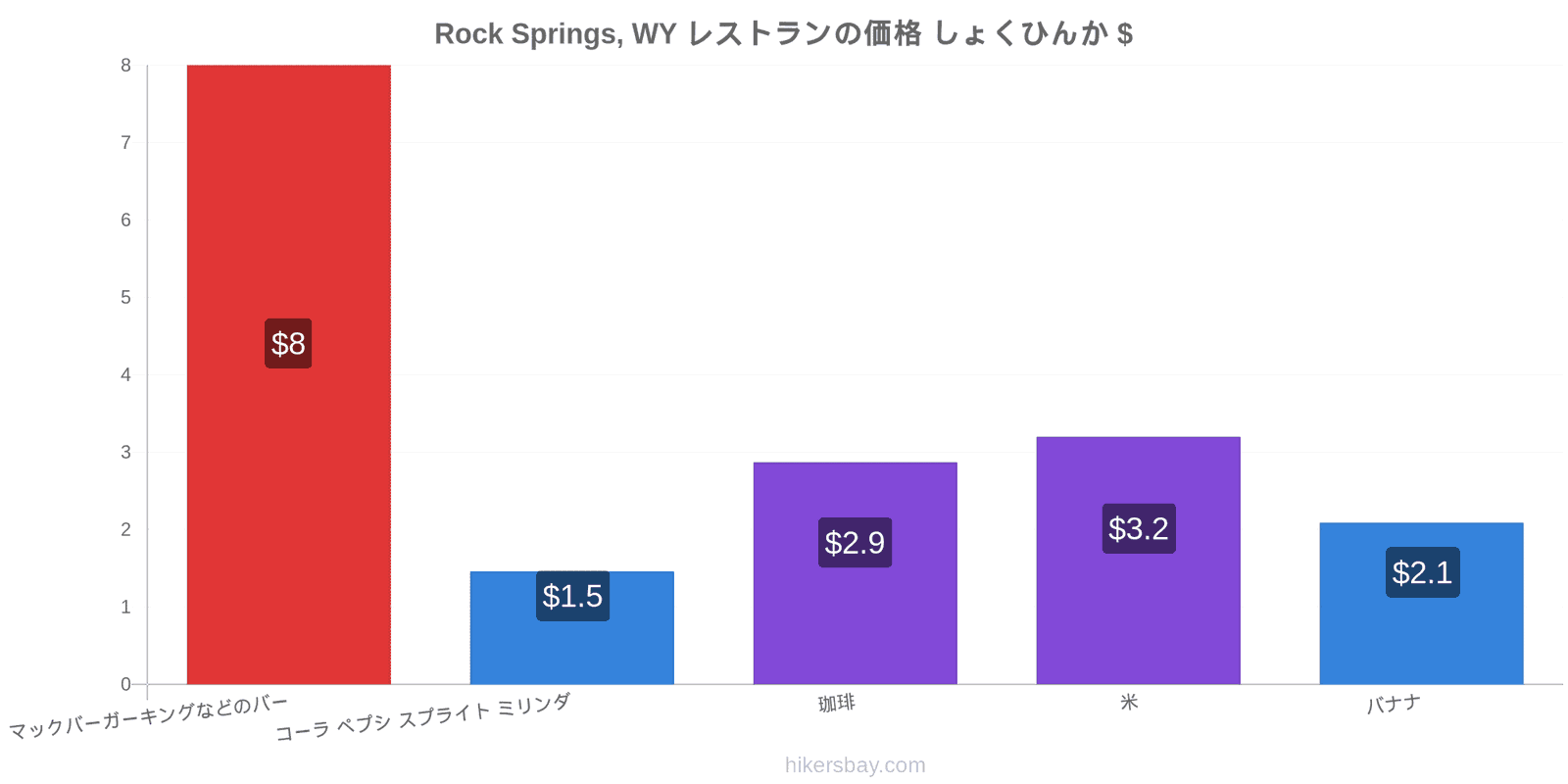 Rock Springs, WY 価格の変更 hikersbay.com