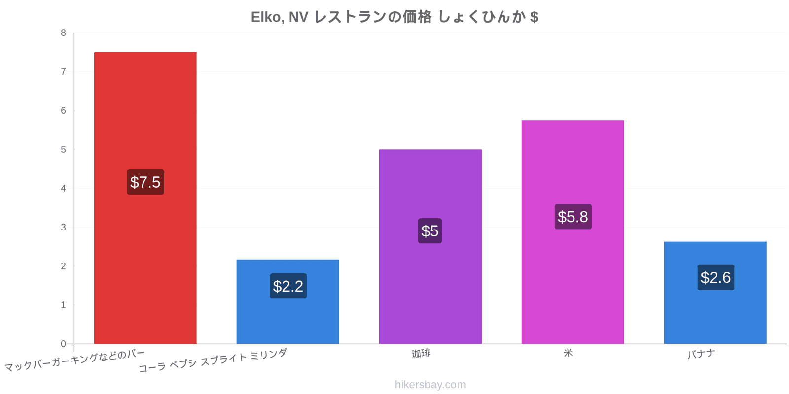Elko, NV 価格の変更 hikersbay.com