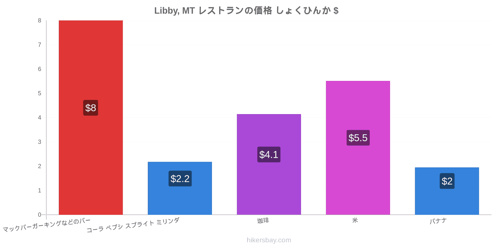 Libby, MT 価格の変更 hikersbay.com