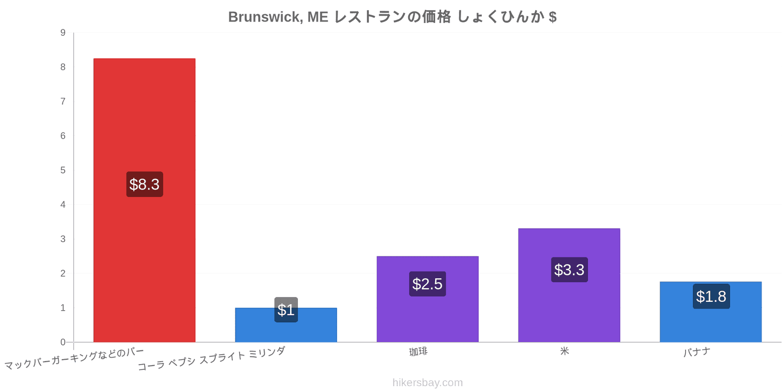 Brunswick, ME 価格の変更 hikersbay.com