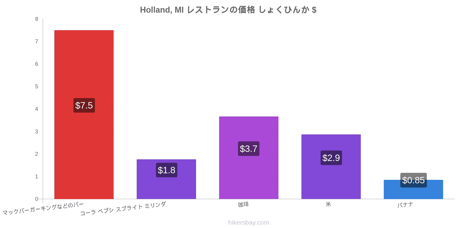 Holland, MI 価格の変更 hikersbay.com