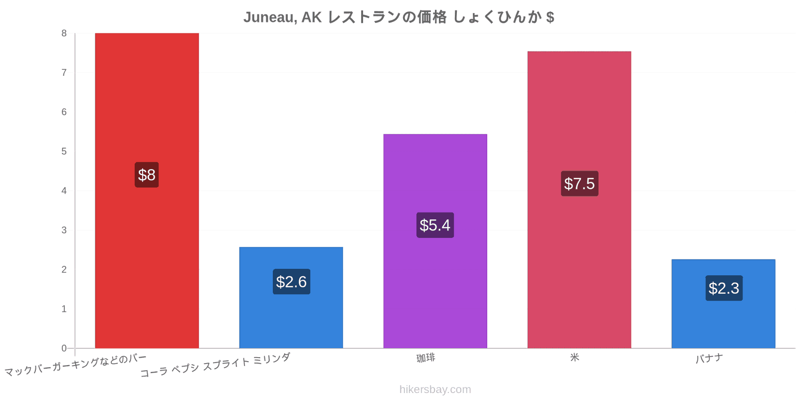 Juneau, AK 価格の変更 hikersbay.com