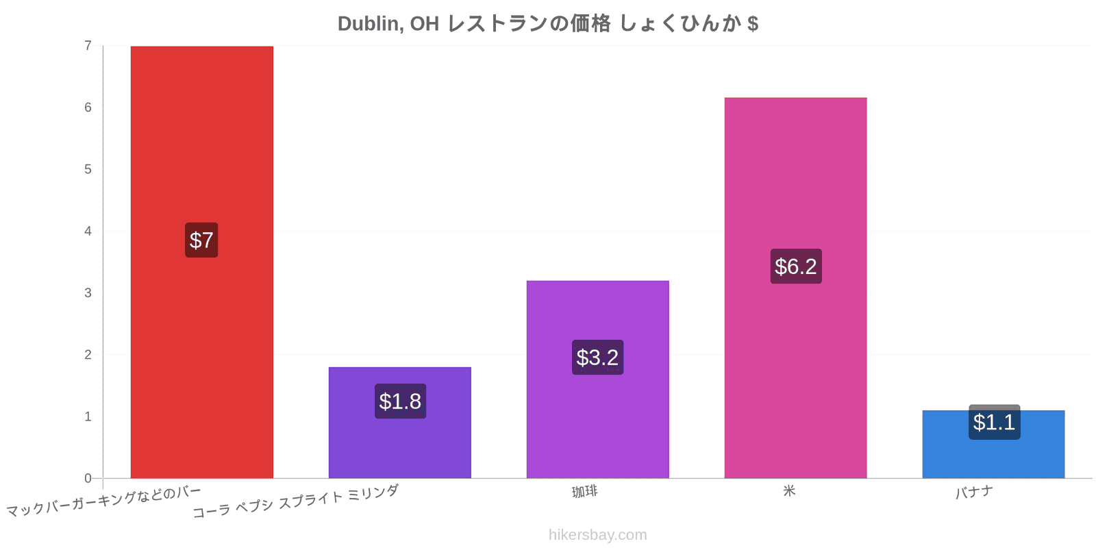 Dublin, OH 価格の変更 hikersbay.com