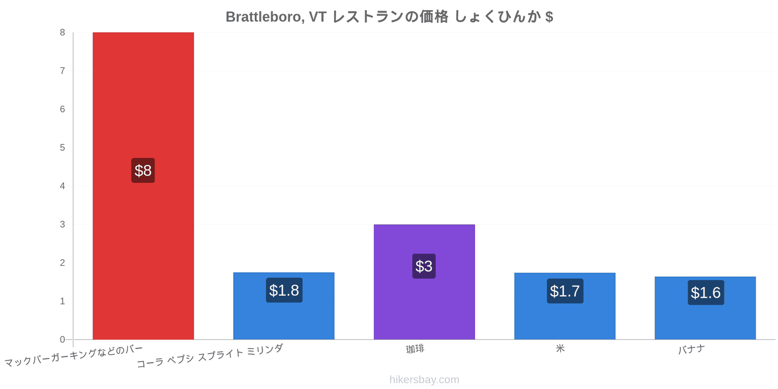 Brattleboro, VT 価格の変更 hikersbay.com