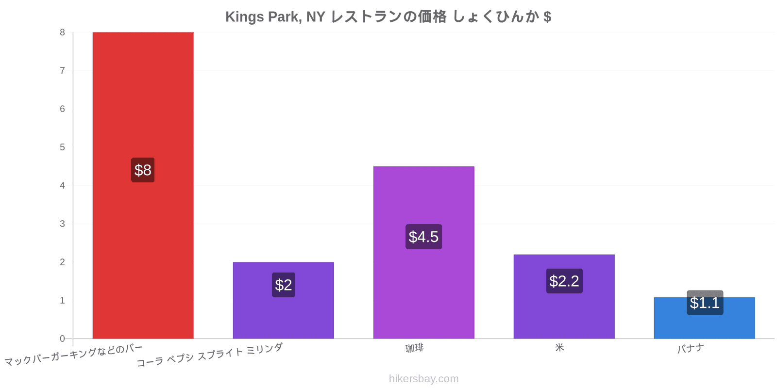 Kings Park, NY 価格の変更 hikersbay.com