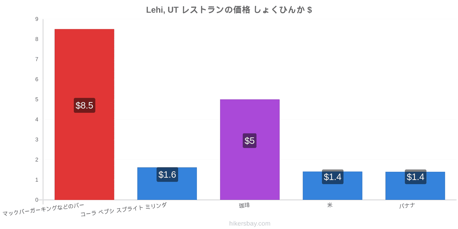 Lehi, UT 価格の変更 hikersbay.com