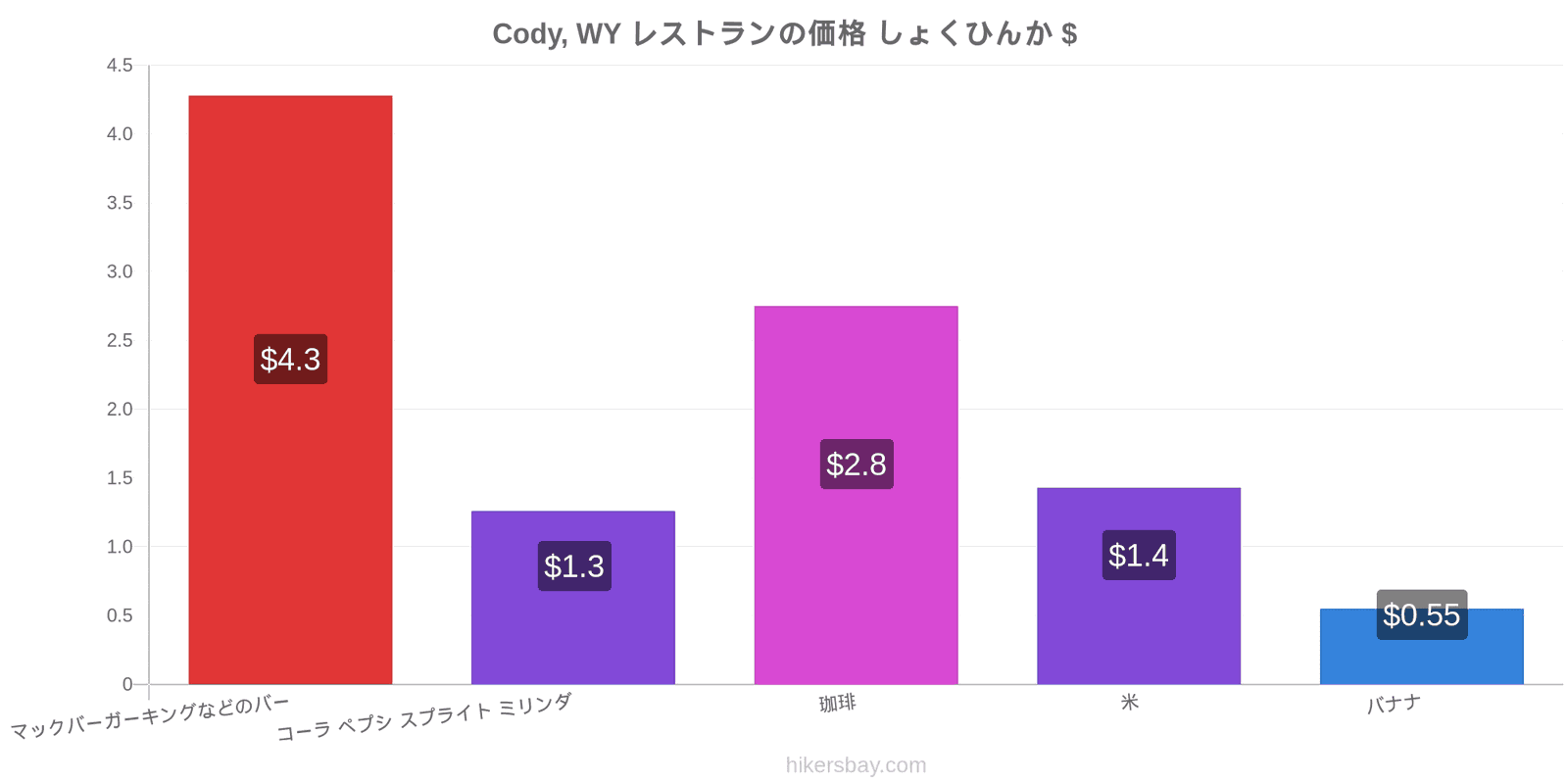 Cody, WY 価格の変更 hikersbay.com