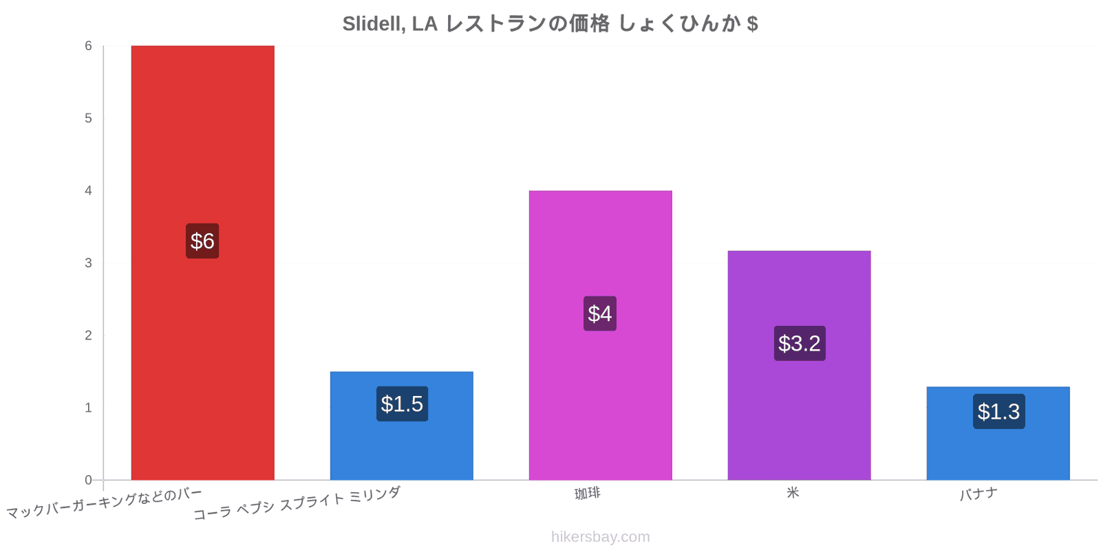 Slidell, LA 価格の変更 hikersbay.com