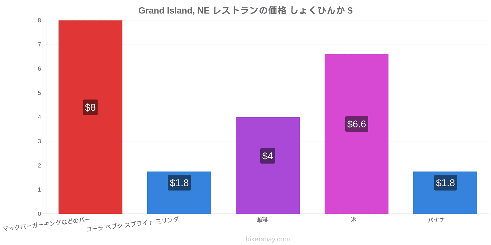 Grand Island, NE 価格の変更 hikersbay.com