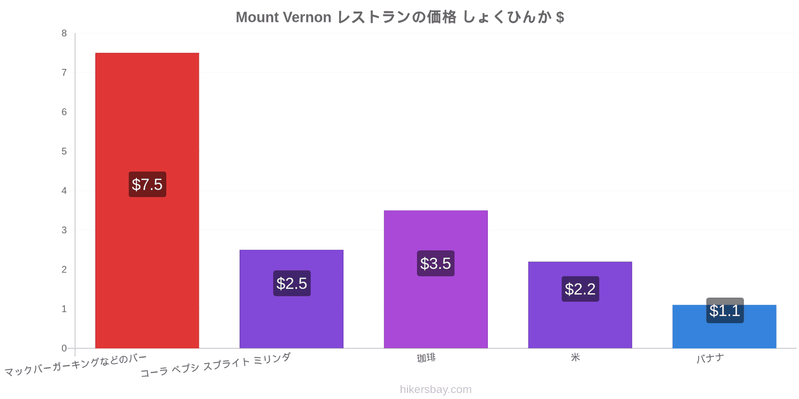 Mount Vernon 価格の変更 hikersbay.com