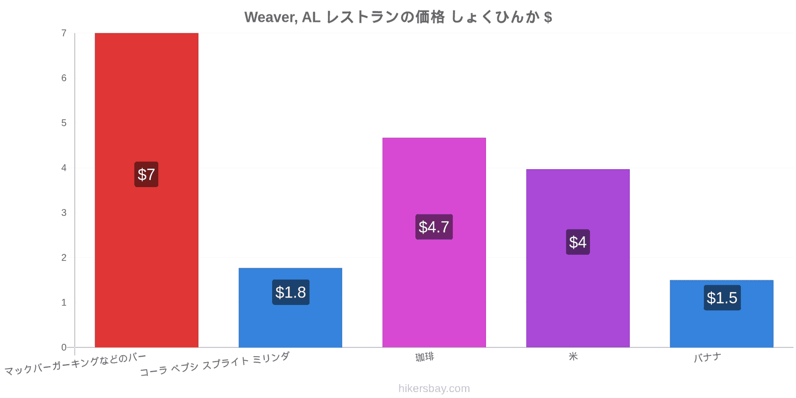 Weaver, AL 価格の変更 hikersbay.com