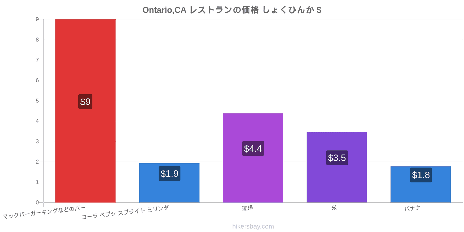 Ontario,CA 価格の変更 hikersbay.com