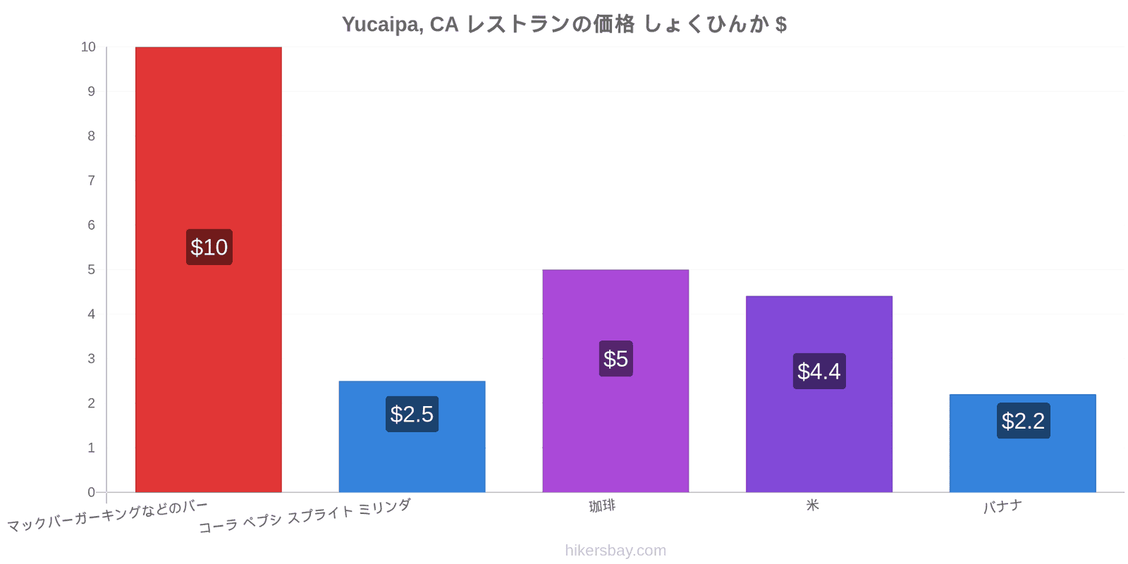 Yucaipa, CA 価格の変更 hikersbay.com