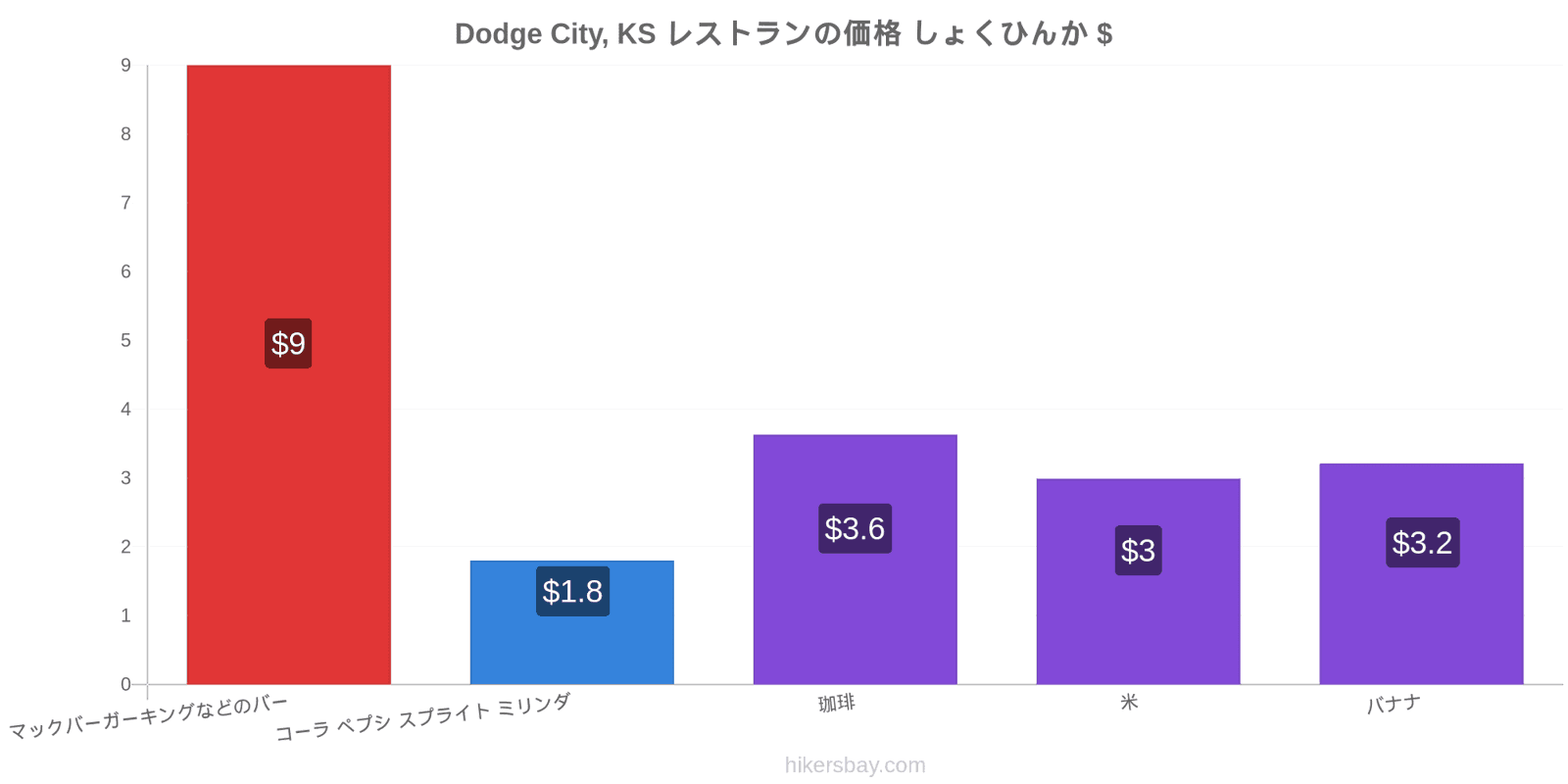 Dodge City, KS 価格の変更 hikersbay.com