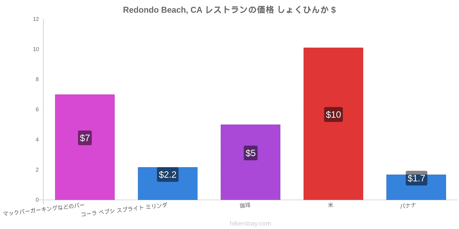 Redondo Beach, CA 価格の変更 hikersbay.com