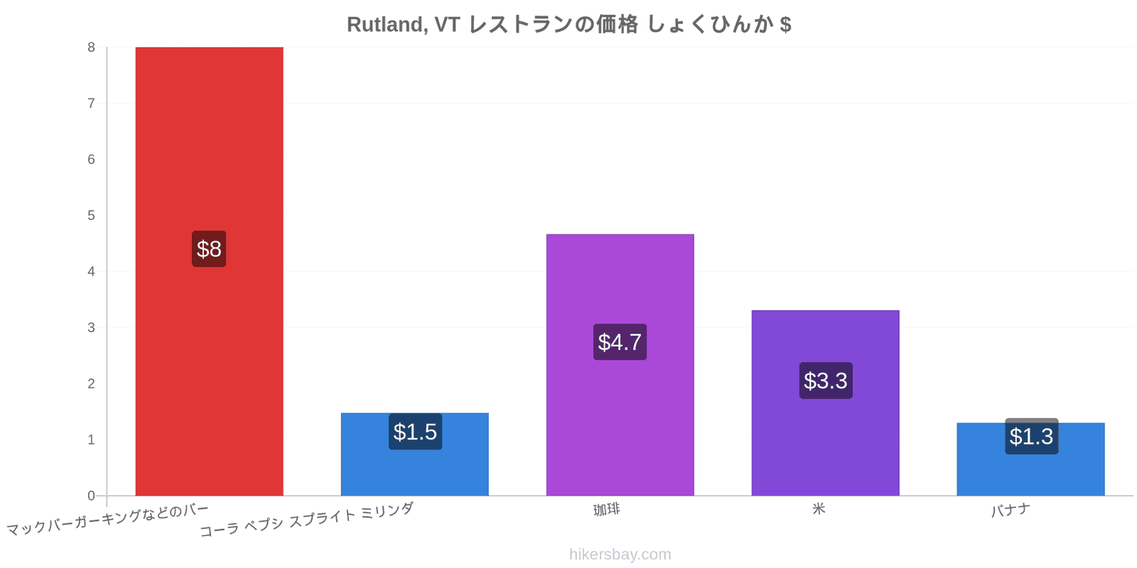 Rutland, VT 価格の変更 hikersbay.com