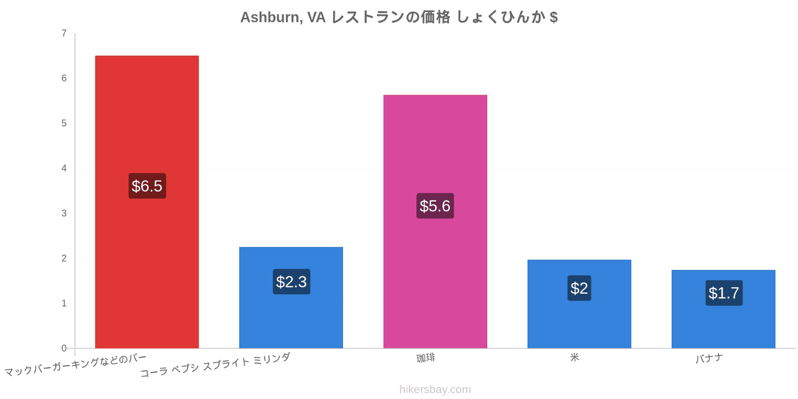 Ashburn, VA 価格の変更 hikersbay.com