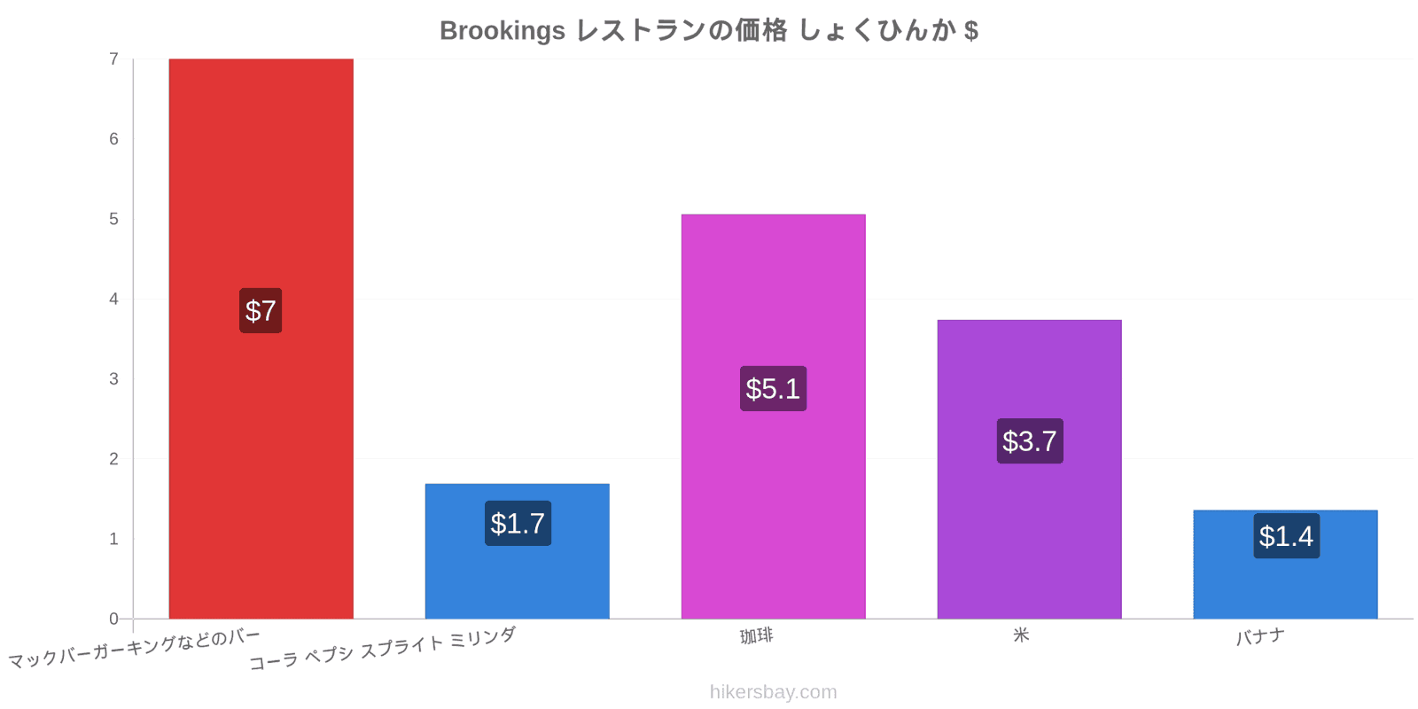 Brookings 価格の変更 hikersbay.com