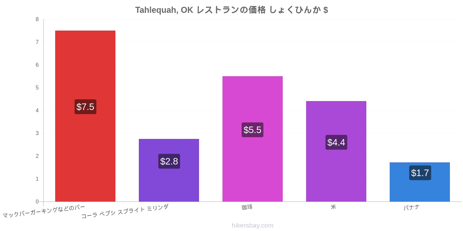 Tahlequah, OK 価格の変更 hikersbay.com