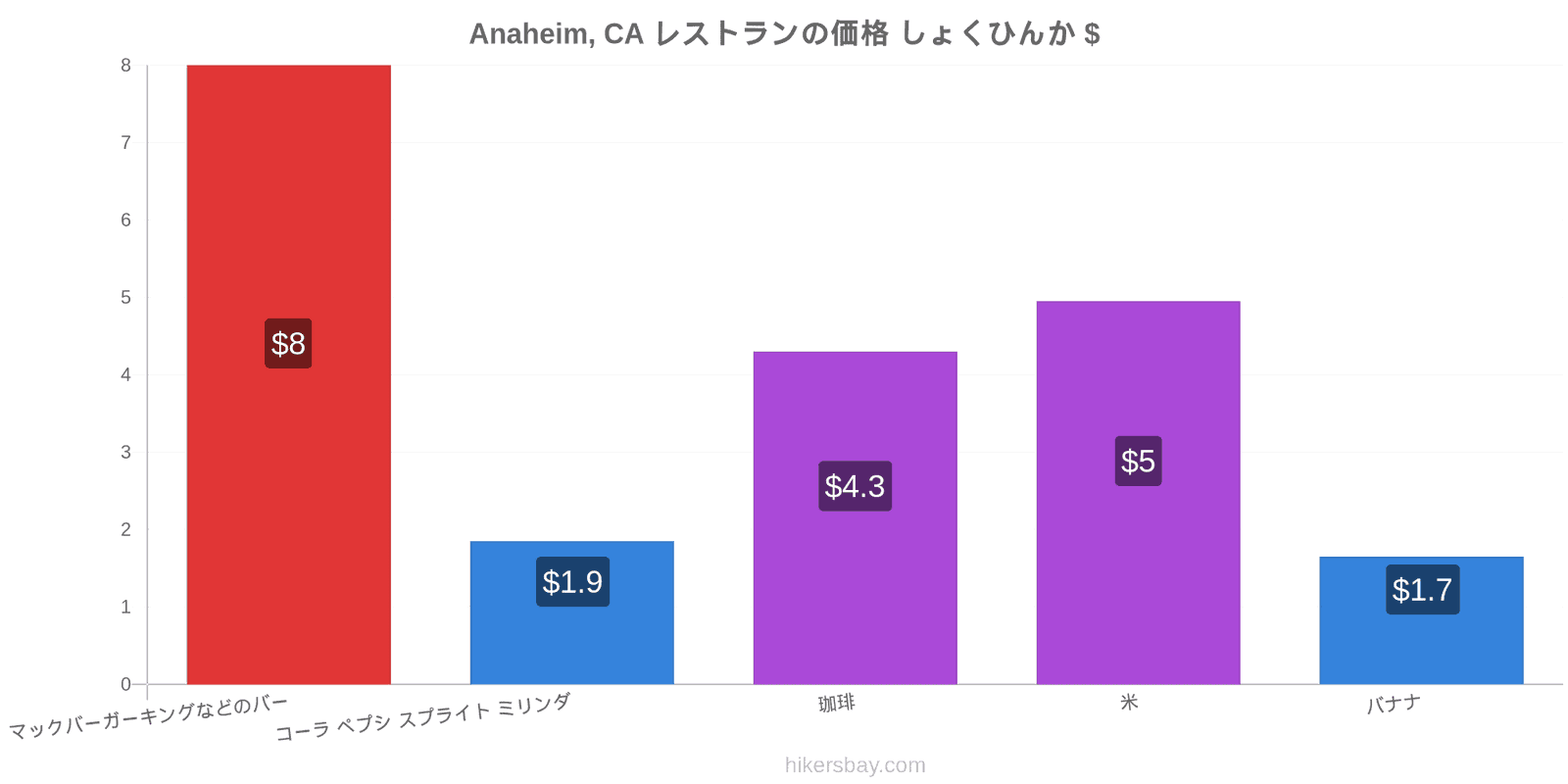 Anaheim, CA 価格の変更 hikersbay.com