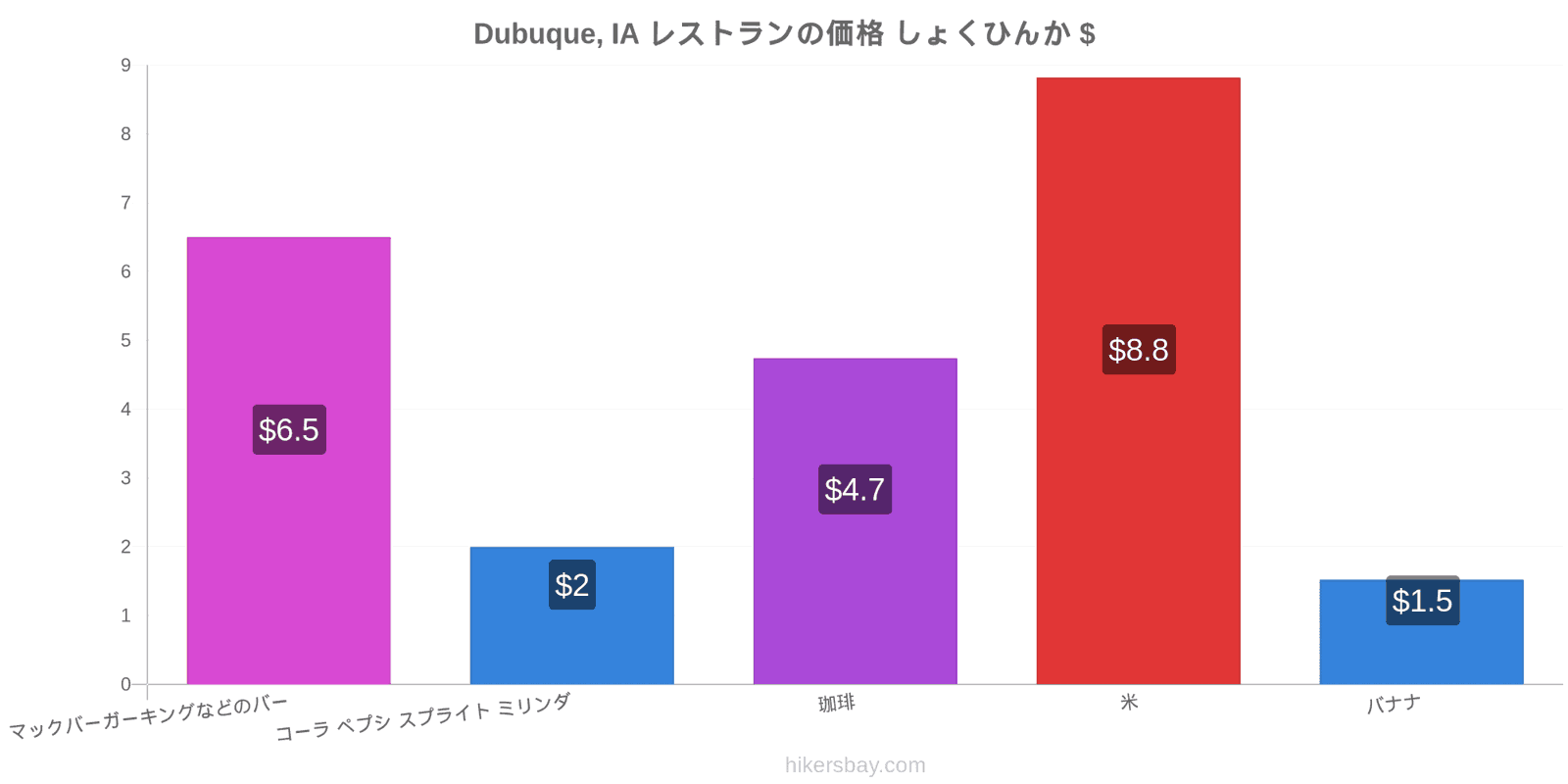 Dubuque, IA 価格の変更 hikersbay.com