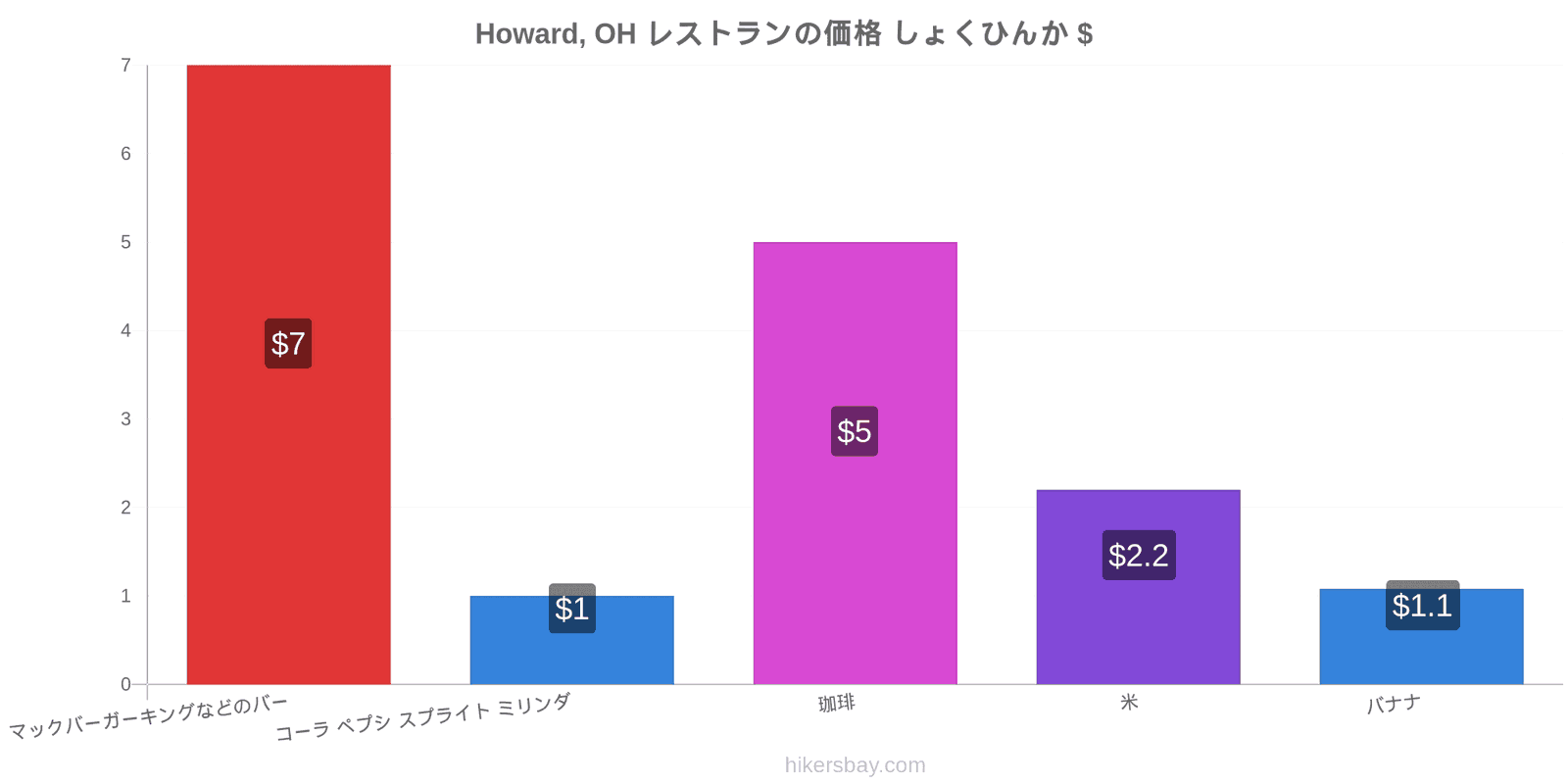 Howard, OH 価格の変更 hikersbay.com