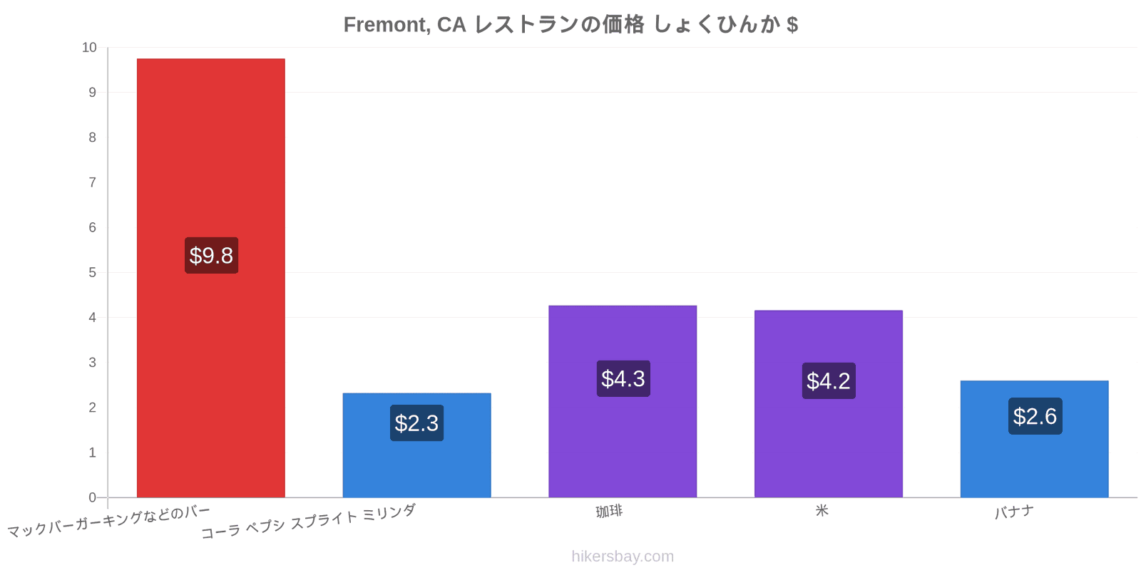 Fremont, CA 価格の変更 hikersbay.com