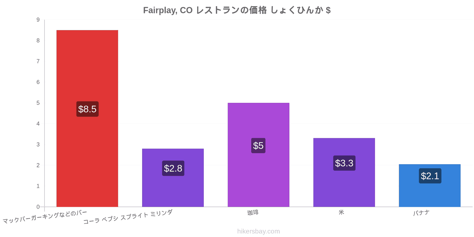 Fairplay, CO 価格の変更 hikersbay.com