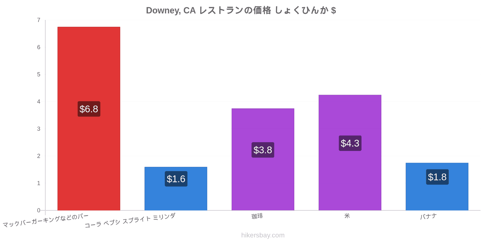 Downey, CA 価格の変更 hikersbay.com