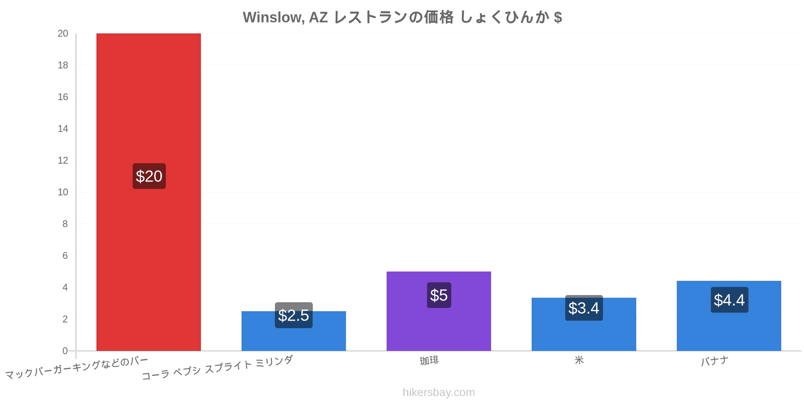 Winslow, AZ 価格の変更 hikersbay.com