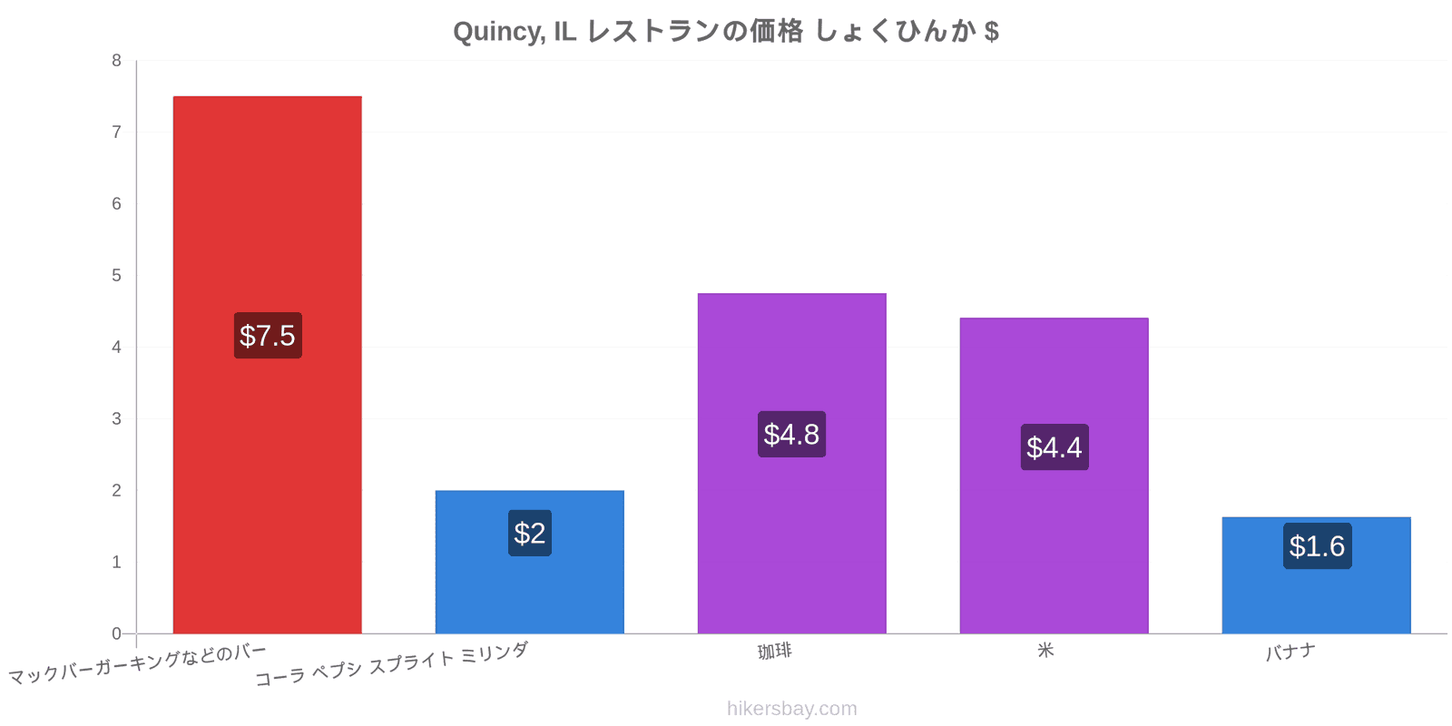 Quincy, IL 価格の変更 hikersbay.com